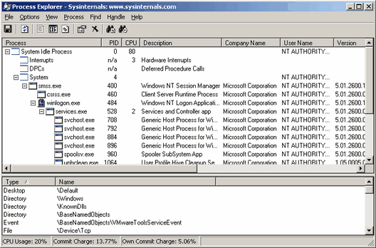 how to use process explorer to find malware